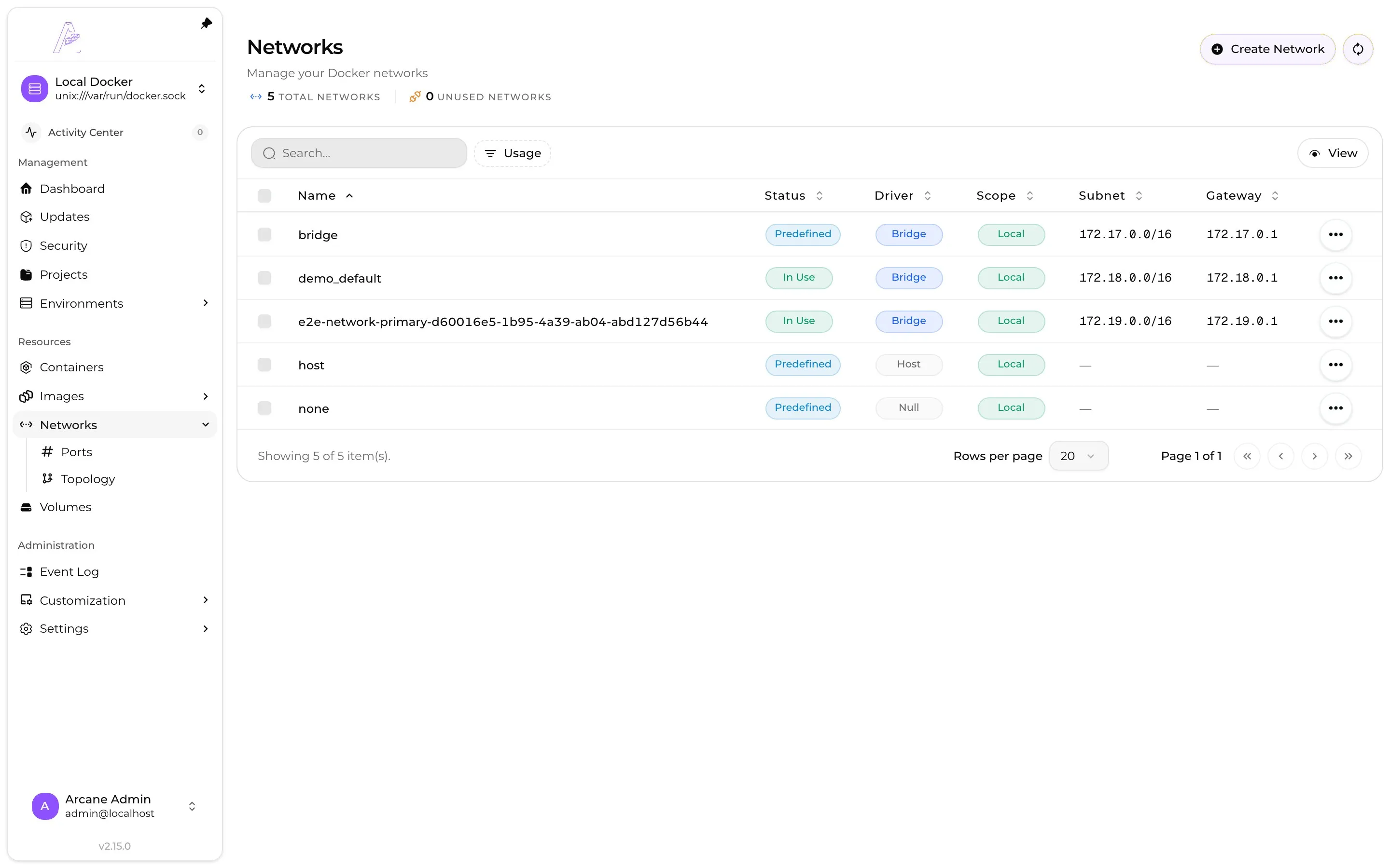 Docker networks with driver, scope, and usage status.